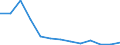 Bundesländer: Nordrhein-Westfalen / Betriebsabgrenzung: Betriebe mit 20 u.m. tätigen Personen / Stellung im Betrieb: Tätige Personen in anderen Bereichen / Monate: April / Wertmerkmal: Tätige Personen