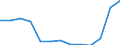 Bundesländer: Hessen / Betriebsabgrenzung: Betriebe mit 20 u.m. tätigen Personen / Stellung im Betrieb: Tätige Personen in anderen Bereichen / Monate: März / Wertmerkmal: Tätige Personen