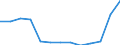 Bundesländer: Hessen / Betriebsabgrenzung: Betriebe mit 20 u.m. tätigen Personen / Stellung im Betrieb: Tätige Personen in anderen Bereichen / Monate: April / Wertmerkmal: Tätige Personen