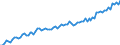 Deutschland insgesamt: Deutschland / WZ2008 (ausgewählte Positionen): Ausbaugewerbe: Elektroinstallation / Wertmerkmal: Geleistete Arbeitsstunden