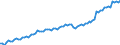 Deutschland insgesamt: Deutschland / WZ2008 (ausgewählte Positionen): Ausbaugewerbe: Gas-, Wasser-, Heizungs-, Lüftungs- u. Klimainst. / Wertmerkmal: Geleistete Arbeitsstunden