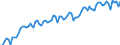 Deutschland insgesamt: Deutschland / WZ2008 (ausgewählte Positionen): Ausbaugewerbe: Sonstige Bauinstallation / Wertmerkmal: Geleistete Arbeitsstunden