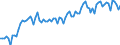 Deutschland insgesamt: Deutschland / WZ2008 (ausgewählte Positionen): Ausbaugewerbe: Dämmung gegen Kälte, Wärme, Schall, Erschütterung / Wertmerkmal: Geleistete Arbeitsstunden