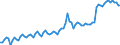 Deutschland insgesamt: Deutschland / WZ2008 (ausgewählte Positionen): Ausbaugewerbe: Fußboden-, Fliesen-, Plattenlegerei, Tapeziererei / Wertmerkmal: Geleistete Arbeitsstunden