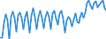 Deutschland insgesamt: Deutschland / WZ2008 (ausgewählte Positionen): Ausbaugewerbe: Malerei und Glaserei / Wertmerkmal: Geleistete Arbeitsstunden