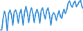 Deutschland insgesamt: Deutschland / WZ2008 (ausgewählte Positionen): Ausbaugewerbe: Maler- und Lackierergewerbe / Wertmerkmal: Geleistete Arbeitsstunden