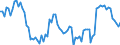 Deutschland insgesamt: Deutschland / WZ2008 (ausgewählte Positionen): Ausbaugewerbe: Glasergewerbe / Wertmerkmal: Geleistete Arbeitsstunden