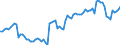 Deutschland insgesamt: Deutschland / WZ2008 (ausgewählte Positionen): Ausbaugewerbe: Sonstiger Ausbau a.n.g. / Wertmerkmal: Geleistete Arbeitsstunden