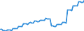 Deutschland insgesamt: Deutschland / WZ2008 (ausgewählte Positionen): Ausbaugewerbe: Gas-, Wasser-, Heizungs-, Lüftungs- u. Klimainst. / Wertmerkmal: Betriebe