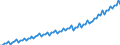 Deutschland insgesamt: Deutschland / WZ2008 (ausgewählte Positionen): Ausbaugewerbe: Ausbaugewerbe / Wertmerkmal: Entgelte