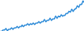 Deutschland insgesamt: Deutschland / WZ2008 (ausgewählte Positionen): Ausbaugewerbe: Elektroinstallation / Wertmerkmal: Entgelte