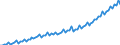 Deutschland insgesamt: Deutschland / WZ2008 (ausgewählte Positionen): Ausbaugewerbe: Gas-, Wasser-, Heizungs-, Lüftungs- u. Klimainst. / Wertmerkmal: Entgelte