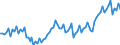 Deutschland insgesamt: Deutschland / WZ2008 (ausgewählte Positionen): Ausbaugewerbe: Glasergewerbe / Wertmerkmal: Entgelte