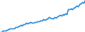 Deutschland insgesamt: Deutschland / WZ2008 (ausgewählte Positionen): Ausbaugewerbe: Elektroinstallation / Wertmerkmal: Tätige Personen