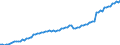 Deutschland insgesamt: Deutschland / WZ2008 (ausgewählte Positionen): Ausbaugewerbe: Gas-, Wasser-, Heizungs-, Lüftungs- u. Klimainst. / Wertmerkmal: Tätige Personen