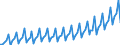 Deutschland insgesamt: Deutschland / WZ2008 (ausgewählte Positionen): Ausbaugewerbe: Gas-, Wasser-, Heizungs-, Lüftungs- u. Klimainst. / Wertmerkmal: Umsatz