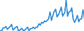 Deutschland insgesamt: Deutschland / WZ2008 (ausgewählte Positionen): Ausbaugewerbe: Sonstiger Ausbau a.n.g. / Wertmerkmal: Umsatz