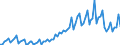 Deutschland insgesamt: Deutschland / WZ2008 (ausgewählte Positionen): Ausbaugewerbe: Sonstiger Ausbau a.n.g. / Wertmerkmal: Baugewerblicher Umsatz