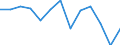 Deutschland insgesamt: Deutschland / WZ2003: Invest.- und Kostenstruktur im Baugewerbe: Sonstiger spezialisierter Hoch- und Tiefbau / Wertmerkmal: Aktiv. Bruttozugänge an selbsterstellten Sachanl.