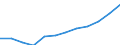 Deutschland insgesamt: Deutschland / WZ2008: Invest.- und Kostenstruktur im Baugewerbe: Bauhauptgewerbe / Wertmerkmal: Jahresbauleistung im Hochbau