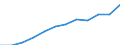 Deutschland insgesamt: Deutschland / WZ2008: Invest.- und Kostenstruktur im Baugewerbe: Ausbaugewerbe / Wertmerkmal: Unternehmen