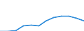 Deutschland insgesamt: Deutschland / WZ2008: Invest.- und Kostenstruktur im Baugewerbe: Anbringen v. Stuckaturen, Gipserei u. Verputzerei / Wertmerkmal: Unternehmen