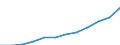 Deutschland insgesamt: Deutschland / WZ2008: Invest.- und Kostenstruktur im Baugewerbe: Bauinstallation / Wertmerkmal: Bruttowertschöpfung zu Marktpreisen