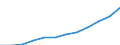 Deutschland insgesamt: Deutschland / WZ2008: Invest.- und Kostenstruktur im Baugewerbe: Ausbaugewerbe / Wertmerkmal: Bruttowertschöpfung zu Marktpreisen