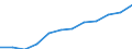 Deutschland insgesamt: Deutschland / WZ2008: Invest.- und Kostenstruktur im Baugewerbe: Dachdeckerei und Zimmerei / Wertmerkmal: Bruttowertschöpfung zu Marktpreisen