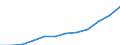 Deutschland insgesamt: Deutschland / WZ2008: Invest.- und Kostenstruktur im Baugewerbe: Baugewerbe / Wertmerkmal: Bruttowertschöpfung zu Faktorkosten