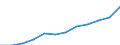 Deutschland insgesamt: Deutschland / WZ2008: Invest.- und Kostenstruktur im Baugewerbe: Ausbaugewerbe / Wertmerkmal: Sonst.Vorleist.u.sonst.ind.Steuern abzügl.Subvent.