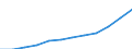 Deutschland insgesamt: Deutschland / WZ2008: Invest.- und Kostenstruktur im Baugewerbe: Bauhauptgewerbe / Wertmerkmal: Nettoproduktionswert