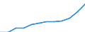 Deutschland insgesamt: Deutschland / WZ2008: Invest.- und Kostenstruktur im Baugewerbe: Bau von Straßen / Wertmerkmal: Nettoproduktionswert