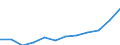 Deutschland insgesamt: Deutschland / WZ2008: Invest.- und Kostenstruktur im Baugewerbe: Abbrucharbeiten u. vorbereit. Baustellenarbeiten / Wertmerkmal: Nettoproduktionswert