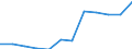 Deutschland insgesamt: Deutschland / WZ2008: Invest.- und Kostenstruktur im Baugewerbe: Bauhauptgewerbe / Wertmerkmal: Aktiv. Bruttozugänge an beb.Grundstücken u.Bauten