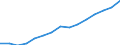 Deutschland insgesamt: Deutschland / WZ2008 (2-Steller): Baugewerbe: Tiefbau / Wertmerkmal: Bruttoinvestitionen in Sachanlagen