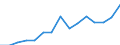 Deutschland insgesamt: Deutschland / WZ2008 (2-Steller): Baugewerbe: Tiefbau / Wertmerkmal: Kleine Unternehmen