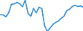 Deutschland insgesamt: Deutschland / WZ2008 (2- bis 4-Steller): Großhandel: Großhandel mit Werkzeugmaschinen / Halbjahre: 1. Halbjahr / Wertmerkmal: Beschäftigte