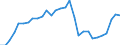 Deutschland insgesamt: Deutschland / WZ2008 (2- bis 4-Steller): Großhandel: Großh.m. sonstigen Büromaschinen u. -einrichtungen / Halbjahre: 1. Halbjahr / Wertmerkmal: Beschäftigte