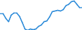 Deutschland insgesamt: Deutschland / WZ2008 (2- bis 4-Steller): Großhandel: Großhandel mit chemischen Erzeugnissen / Halbjahre: 1. Halbjahr / Wertmerkmal: Beschäftigte