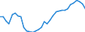 Deutschland insgesamt: Deutschland / WZ2008 (2- bis 4-Steller): Großhandel: Großhandel mit chemischen Erzeugnissen / Halbjahre: 2. Halbjahr / Wertmerkmal: Beschäftigte