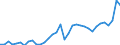 Deutschland insgesamt: Deutschland / WZ2008 (2- bis 4-Steller): Großhandel: Produktionsverbindungshandel / Preisarten: in jeweiligen Preisen / Halbjahre: 1. Halbjahr / Wertmerkmal: Umsatz