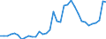 Deutschland insgesamt: Deutschland / WZ2008 (2- bis 4-Steller): Großhandel: Großh.m. Getreide,Rohtabak,Saatgut u.Futtermitteln / Preisarten: in jeweiligen Preisen / Halbjahre: 1. Halbjahr / Wertmerkmal: Umsatz