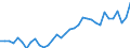 Deutschland insgesamt: Deutschland / WZ2008 (2- bis 4-Steller): Großhandel: Großhandel mit lebenden Tieren / Preisarten: in jeweiligen Preisen / Halbjahre: 1. Halbjahr / Wertmerkmal: Umsatz