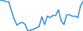 Deutschland insgesamt: Deutschland / WZ2008 (2- bis 4-Steller): Großhandel: Großh.m. Milcherzeugn.,Eiern,Speiseöl u.ä.Fetten / Preisarten: in jeweiligen Preisen / Halbjahre: 1. Halbjahr / Wertmerkmal: Umsatz