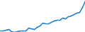 Deutschland insgesamt: Deutschland / WZ2008 (2- bis 4-Steller): Großhandel: Großhandel mit sonst. Nahrungs- und Genussmitteln / Preisarten: in jeweiligen Preisen / Halbjahre: 1. Halbjahr / Wertmerkmal: Umsatz