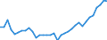 Deutschland insgesamt: Deutschland / WZ2008 (2- bis 4-Steller): Großhandel: Großh.m. DV-Gerät.,peripheren Einheiten u.Software / Preisarten: in jeweiligen Preisen / Halbjahre: 1. Halbjahr / Wertmerkmal: Umsatz