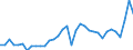 Deutschland insgesamt: Deutschland / WZ2008 (2- bis 4-Steller): Großhandel: Großhandel mit Altmaterialien und Reststoffen / Preisarten: in jeweiligen Preisen / Halbjahre: 1. Halbjahr / Wertmerkmal: Umsatz