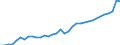 Deutschland insgesamt: Deutschland / WZ2008 (2- bis 4-Steller): Großhandel: Großhandel ohne ausgeprägten Schwerpunkt / Preisarten: in jeweiligen Preisen / Halbjahre: 1. Halbjahr / Wertmerkmal: Umsatz