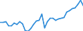 Deutschland insgesamt: Deutschland / WZ2008 (2- bis 4-Steller): Großhandel: Großhandel (ohne Handel mit Kraftfahrzeugen) / Preisarten: in konstanten Preisen / Halbjahre: 1. Halbjahr / Wertmerkmal: Umsatz